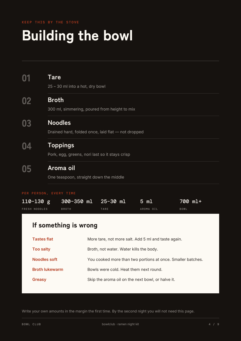 Building the bowl page on a charcoal background, five numbered steps